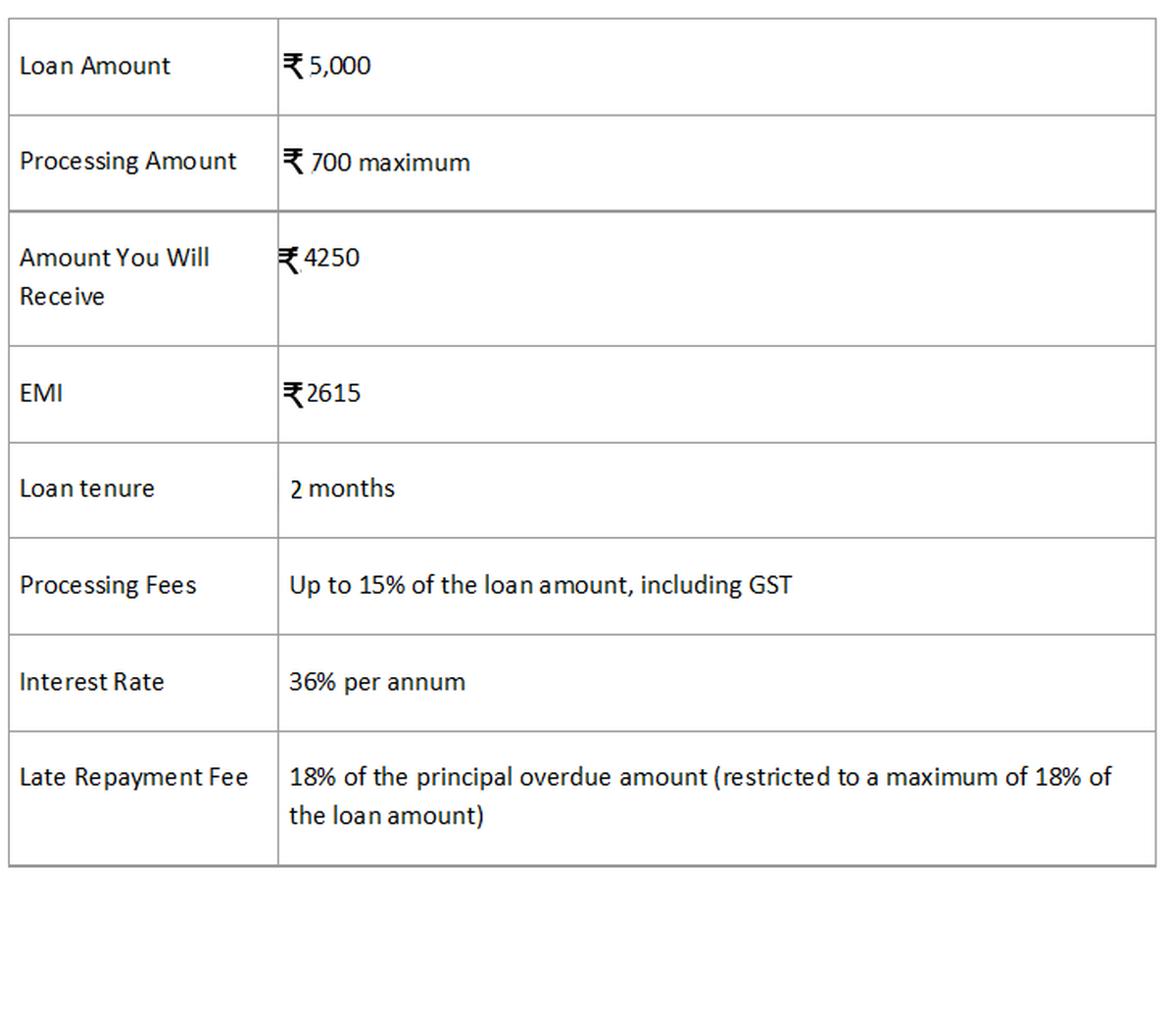 Get Instant 5000 Rupees Loan Online Latest News The Hindu